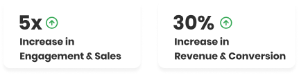 engagement and sales